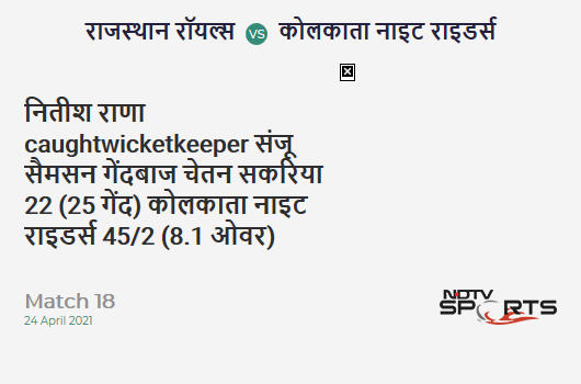 RR vs KKR: Match 18: WICKET! Nitish Rana c Sanju Samson b Chetan Sakariya 22 (25b, 1x4, 1x6). KKR 45/2 (8.1 Ov). CRR: 5.51
