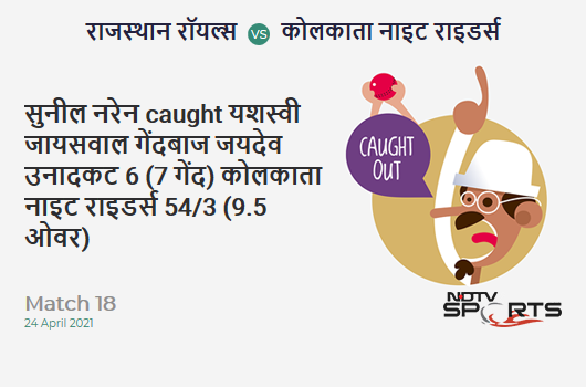 RR vs KKR: Match 18: WICKET! Sunil Narine c Yashasvi Jaiswal b Jaydev Unadkat 6 (7b, 1x4, 0x6). KKR 54/3 (9.5 Ov). CRR: 5.49