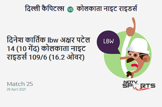 DC vs KKR: Match 25: WICKET! Dinesh Karthik lbw b Axar Patel 14 (10b, 1x4, 1x6). KKR 109/6 (16.2 Ov). CRR: 6.67 DC vs KKR: Match 25: WICKET! Dinesh Karthik lbw b Axar Patel 14 (10b, 1x4, 1x6). KKR 109/6 (16.2 Ov). CRR: 6.67