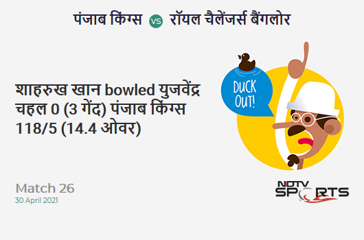 PBKS vs RCB: Match 26: WICKET! Shahrukh Khan b Yuzvendra Chahal 0 (3b, 0x4, 0x6). PBKS 118/5 (14.4 Ov). CRR: 8.05