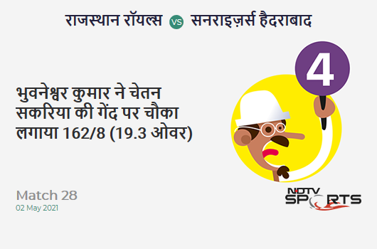 RR vs SRH: Match 28: Bhuvneshwar Kumar hits Chetan Sakariya for a 4! SRH 162/8 (19.3 Ov). Target: 221; RRR: 118.00