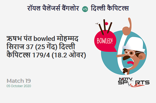 RCB vs DC: Match 19: WICKET! Rishabh Pant b Mohammed Siraj 37 (25b, 3x4, 2x6). Delhi Capitals 179/4 (18.2 Ov). CRR: 9.76 RCB vs DC: Match 19: WICKET! Rishabh Pant b Mohammed Siraj 37 (25b, 3x4, 2x6). Delhi Capitals 179/4 (18.2 Ov). CRR: 9.76
