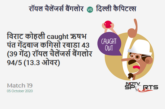 RCB vs DC: Match 19: WICKET! Virat Kohli c Rishabh Pant b Kagiso Rabada 43 (39b, 3x4, 1x6). Royal Challengers Bangalore 94/5 (13.3 Ov). Target: 197; RRR: 15.85 RCB vs DC: Match 19: WICKET! Virat Kohli c Rishabh Pant b Kagiso Rabada 43 (39b, 3x4, 1x6). Royal Challengers Bangalore 94/5 (13.3 Ov). Target: 197; RRR: 15.85