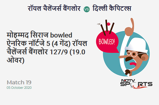 RCB vs DC: Match 19: WICKET! Mohammed Siraj b Anrich Nortje 5 (4b, 1x4, 0x6). Royal Challengers Bangalore 127/9 (19.0 Ov). Target: 197; RRR: 70.00 RCB vs DC: Match 19: WICKET! Mohammed Siraj b Anrich Nortje 5 (4b, 1x4, 0x6). Royal Challengers Bangalore 127/9 (19.0 Ov). Target: 197; RRR: 70.00