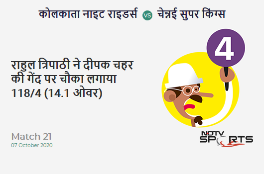 KKR vs CSK: Match 21: Rahul Tripathi hits Deepak Chahar for a 4! Kolkata Knight Riders 118/4 (14.1 Ov). CRR: 8.32 KKR vs CSK: Match 21: Rahul Tripathi hits Deepak Chahar for a 4! Kolkata Knight Riders 118/4 (14.1 Ov). CRR: 8.32