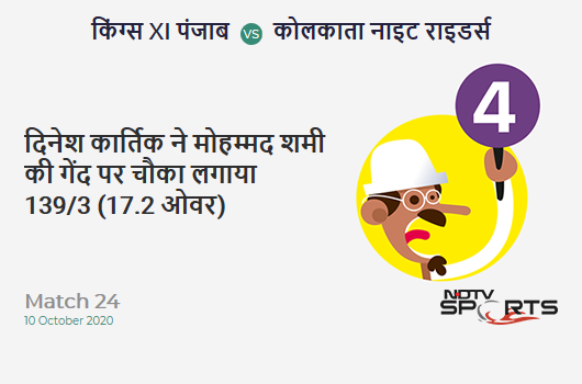 KXIP vs KKR: Match 24: Dinesh Karthik hits Mohammed Shami for a 4! Kolkata Knight Riders 139/3 (17.2 Ov). CRR: 8.01 KXIP vs KKR: Match 24: Dinesh Karthik hits Mohammed Shami for a 4! Kolkata Knight Riders 139/3 (17.2 Ov). CRR: 8.01