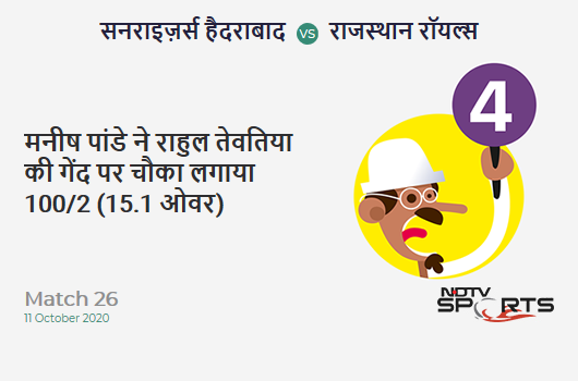 SRH vs RR: Match 26: Manish Pandey hits Rahul Tewatia for a 4! Sunrisers Hyderabad 100/2 (15.1 Ov). CRR: 6.59 SRH vs RR: Match 26: Manish Pandey hits Rahul Tewatia for a 4! Sunrisers Hyderabad 100/2 (15.1 Ov). CRR: 6.59