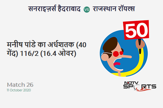 SRH vs RR: Match 26: FIFTY! Manish Pandey completes 50 (40b, 2x4, 3x6). Sunrisers Hyderabad 116/2 (16.4 Ovs). CRR: 6.96 SRH vs RR: Match 26: FIFTY! Manish Pandey completes 50 (40b, 2x4, 3x6). Sunrisers Hyderabad 116/2 (16.4 Ovs). CRR: 6.96
