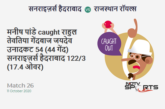 SRH vs RR: Match 26: WICKET! Manish Pandey c Rahul Tewatia b Jaydev Unadkat 54 (44b, 2x4, 3x6). Sunrisers Hyderabad 122/3 (17.4 Ov). CRR: 6.90 SRH vs RR: Match 26: WICKET! Manish Pandey c Rahul Tewatia b Jaydev Unadkat 54 (44b, 2x4, 3x6). Sunrisers Hyderabad 122/3 (17.4 Ov). CRR: 6.90