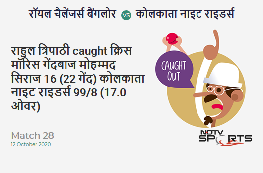 RCB vs KKR: Match 28: WICKET! Rahul Tripathi c Chris Morris b Mohammed Siraj 16 (22b, 1x4, 0x6). Kolkata Knight Riders 99/8 (17.0 Ov). Target: 195; RRR: 32.00 RCB vs KKR: Match 28: WICKET! Rahul Tripathi c Chris Morris b Mohammed Siraj 16 (22b, 1x4, 0x6). Kolkata Knight Riders 99/8 (17.0 Ov). Target: 195; RRR: 32.00