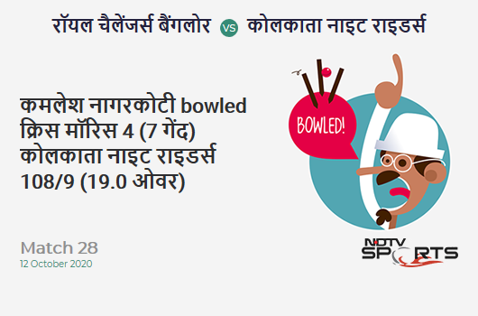 RCB vs KKR: Match 28: WICKET! Kamlesh Nagarkoti b Chris Morris 4 (7b, 0x4, 0x6). Kolkata Knight Riders 108/9 (19.0 Ov). Target: 195; RRR: 87.0 RCB vs KKR: Match 28: WICKET! Kamlesh Nagarkoti b Chris Morris 4 (7b, 0x4, 0x6). Kolkata Knight Riders 108/9 (19.0 Ov). Target: 195; RRR: 87.0