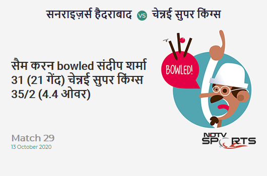 SRH vs CSK: Match 29: WICKET! Sam Curran b Sandeep Sharma 31 (21b, 3x4, 2x6). Chennai Super Kings 35/2 (4.4 Ov). CRR: 7.5 SRH vs CSK: Match 29: WICKET! Sam Curran b Sandeep Sharma 31 (21b, 3x4, 2x6). Chennai Super Kings 35/2 (4.4 Ov). CRR: 7.5