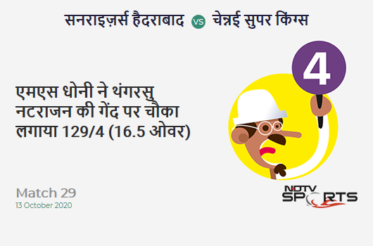 SRH vs CSK: Match 29: MS Dhoni hits T Natarajan for a 4! Chennai Super Kings 129/4 (16.5 Ov). CRR: 7.66 SRH vs CSK: Match 29: MS Dhoni hits T Natarajan for a 4! Chennai Super Kings 129/4 (16.5 Ov). CRR: 7.66