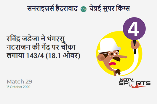 SRH vs CSK: Match 29: Ravindra Jadeja hits T Natarajan for a 4! Chennai Super Kings 143/4 (18.1 Ov). CRR: 7.87 SRH vs CSK: Match 29: Ravindra Jadeja hits T Natarajan for a 4! Chennai Super Kings 143/4 (18.1 Ov). CRR: 7.87