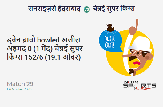 SRH vs CSK: Match 29: WICKET! Dwayne Bravo b Khaleel Ahmed 0 (1b, 0x4, 0x6). Chennai Super Kings 152/6 (19.1 Ov). CRR: 7.93 SRH vs CSK: Match 29: WICKET! Dwayne Bravo b Khaleel Ahmed 0 (1b, 0x4, 0x6). Chennai Super Kings 152/6 (19.1 Ov). CRR: 7.93