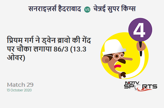 SRH vs CSK: Match 29: Priyam Garg hits Dwayne Bravo for a 4! Sunrisers Hyderabad 86/3 (13.3 Ov). Target: 168; RRR: 12.62 SRH vs CSK: Match 29: Priyam Garg hits Dwayne Bravo for a 4! Sunrisers Hyderabad 86/3 (13.3 Ov). Target: 168; RRR: 12.62