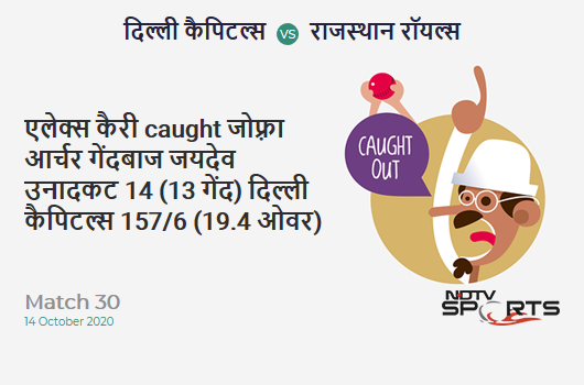 DC vs RR: Match 30: WICKET! Alex Carey c Jofra Archer b Jaydev Unadkat 14 (13b, 0x4, 1x6). Delhi Capitals 157/6 (19.4 Ov). CRR: 7.98 DC vs RR: Match 30: WICKET! Alex Carey c Jofra Archer b Jaydev Unadkat 14 (13b, 0x4, 1x6). Delhi Capitals 157/6 (19.4 Ov). CRR: 7.98