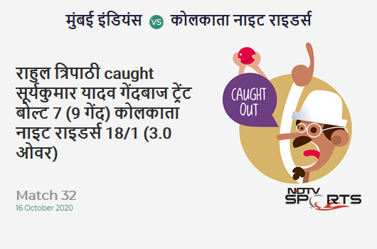MI vs KKR: Match 32: WICKET! Rahul Tripathi c Suryakumar Yadav b Trent Boult 7 (9b, 1x4, 0x6). Kolkata Knight Riders 18/1 (3.0 Ov). CRR: 6 MI vs KKR: Match 32: WICKET! Rahul Tripathi c Suryakumar Yadav b Trent Boult 7 (9b, 1x4, 0x6). Kolkata Knight Riders 18/1 (3.0 Ov). CRR: 6