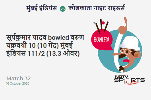 MI vs KKR: Match 32: WICKET! Suryakumar Yadav b Varun Chakravarthy 10 (10b, 1x4, 0x6). Mumbai Indians 111/2 (13.3 Ov). Target: 149; RRR: 5.85