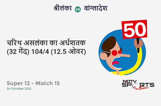 श्रीलंका vs बांग्लादेश: Super 12 - Match 15: FIFTY! Charith Asalanka completes 50 (32b, 4x4, 2x6). SL 104/4 (12.5 Ovs). Target: 172; RRR: 9.49