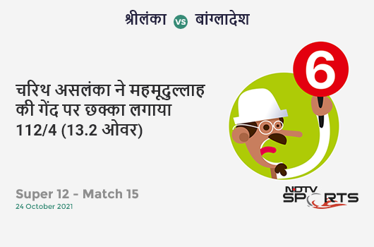 श्रीलंका vs बांग्लादेश: Super 12 - Match 15: It's a SIX! Charith Asalanka hits Mahmudullah. SL 112/4 (13.2 Ov). Target: 172; RRR: 9.0