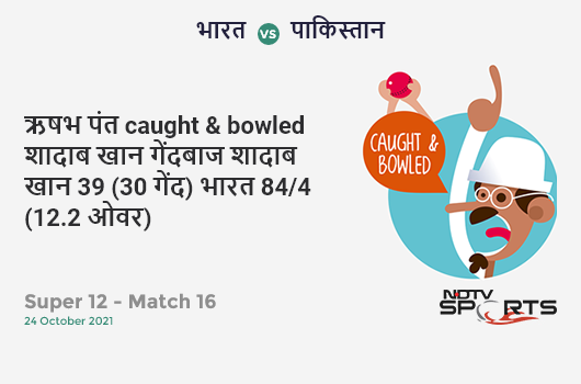 भारत vs पाकिस्तान: Super 12 - Match 16: WICKET! Rishabh Pant c & b Shadab Khan 39 (30b, 2x4, 2x6). IND 84/4 (12.2 Ov). CRR: 6.81 भारत vs पाकिस्तान: Super 12 - Match 16: WICKET! Rishabh Pant c & b Shadab Khan 39 (30b, 2x4, 2x6). IND 84/4 (12.2 Ov). CRR: 6.81