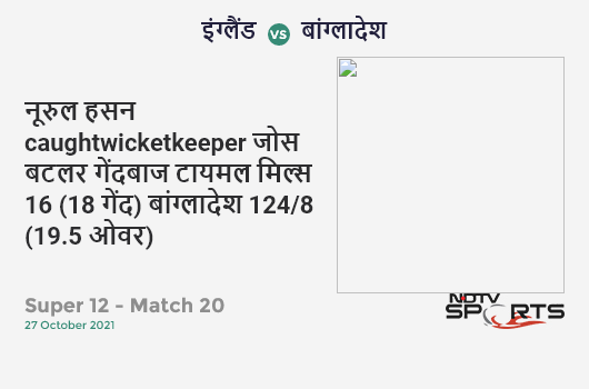 इंग्लैंड vs बांग्लादेश: Super 12 - Match 20: WICKET! Nurul Hasan c Jos Buttler b Tymal Mills 16 (18b, 0x4, 0x6). BAN 124/8 (19.5 Ov). CRR: 6.25