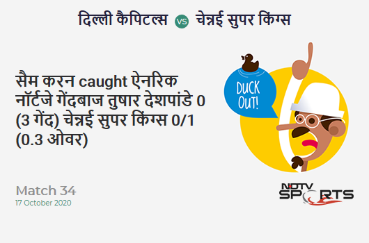 DC vs CSK: Match 34: WICKET! Sam Curran c Anrich Nortje b Tushar Deshpande 0 (3b, 0x4, 0x6). Chennai Super Kings 0/1 (0.3 Ov). CRR: 0 DC vs CSK: Match 34: WICKET! Sam Curran c Anrich Nortje b Tushar Deshpande 0 (3b, 0x4, 0x6). Chennai Super Kings 0/1 (0.3 Ov). CRR: 0
