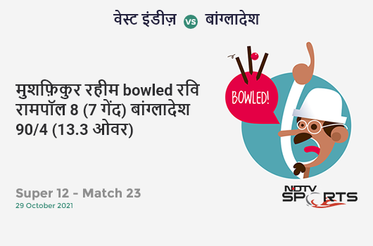 वेस्ट इंडीज़ vs बांग्लादेश: Super 12 - Match 23: WICKET! Mushfiqur Rahim b Ravi Rampaul 8 (7b, 1x4, 0x6). BAN 90/4 (13.3 Ov). Target: 143; RRR: 8.15