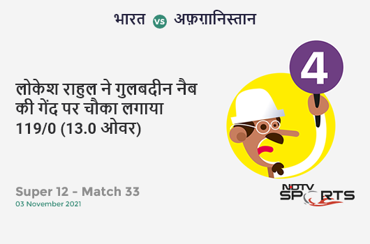 भारत vs अफ़ग़ानिस्तान: Super 12 - Match 33: KL Rahul hits Gulbadin Naib for a 4! IND 119/0 (13.0 Ov). CRR: 9.15