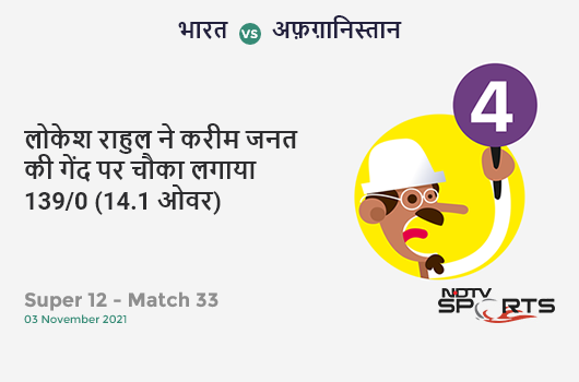भारत vs अफ़ग़ानिस्तान: Super 12 - Match 33: KL Rahul hits Karim Janat for a 4! IND 139/0 (14.1 Ov). CRR: 9.81