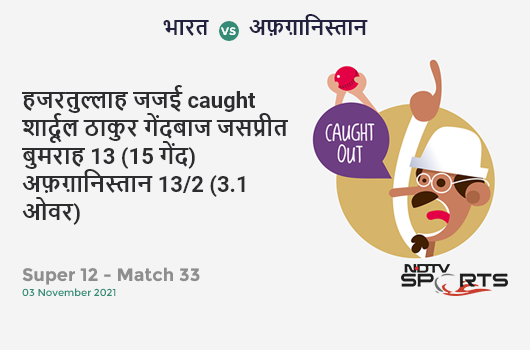 भारत vs अफ़ग़ानिस्तान: Super 12 - Match 33: WICKET! Hazratullah Zazai c Shardul Thakur b Jasprit Bumrah 13 (15b, 1x4, 1x6). AFG 13/2 (3.1 Ov). Target: 211; RRR: 11.76