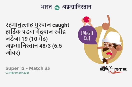 भारत vs अफ़ग़ानिस्तान: Super 12 - Match 33: WICKET! Rahmanullah Gurbaz c Hardik Pandya b Ravindra Jadeja 19 (10b, 1x4, 2x6). AFG 48/3 (6.5 Ov). Target: 211; RRR: 12.38