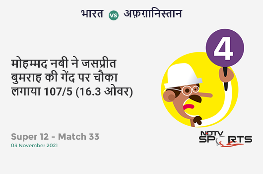 भारत vs अफ़ग़ानिस्तान: Super 12 - Match 33: Mohammad Nabi hits Jasprit Bumrah for a 4! AFG 107/5 (16.3 Ov). Target: 211; RRR: 29.71