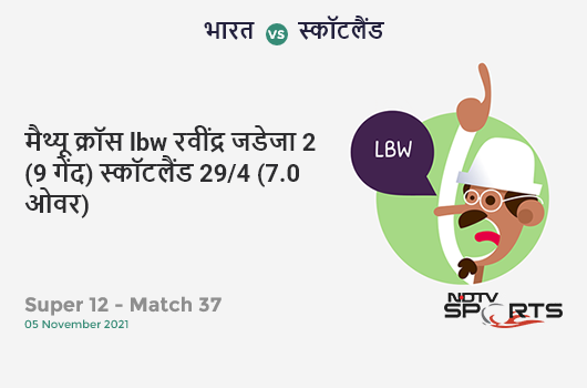 भारत vs स्कॉटलैंड: Super 12 - Match 37: WICKET! Matthew Cross lbw b Ravindra Jadeja 2 (9b, 0x4, 0x6). SCO 29/4 (7.0 Ov). CRR: 4.14