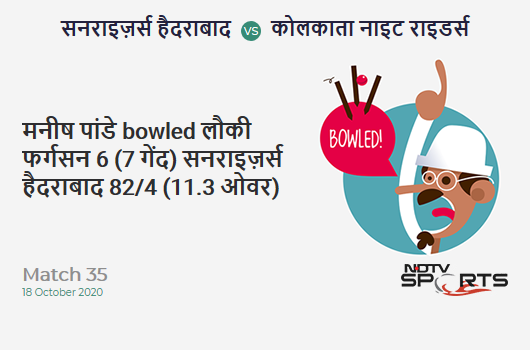 SRH vs KKR: Match 35: WICKET! Manish Pandey b Lockie Ferguson 6 (7b, 0x4, 0x6). Sunrisers Hyderabad 82/4 (11.3 Ov). Target: 164; RRR: 9.65 SRH vs KKR: Match 35: WICKET! Manish Pandey b Lockie Ferguson 6 (7b, 0x4, 0x6). Sunrisers Hyderabad 82/4 (11.3 Ov). Target: 164; RRR: 9.65