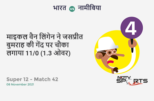 भारत vs नामीबिया: Super 12 - Match 42: Michael Van Lingen hits Jasprit Bumrah for a 4! NAM 11/0 (1.3 Ov). CRR: 7.33
