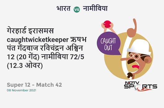 भारत vs नामीबिया: Super 12 - Match 42: WICKET! Gerhard Erasmus c Rishabh Pant b Ravichandran Ashwin 12 (20b, 1x4, 0x6). NAM 72/5 (12.3 Ov). CRR: 5.76