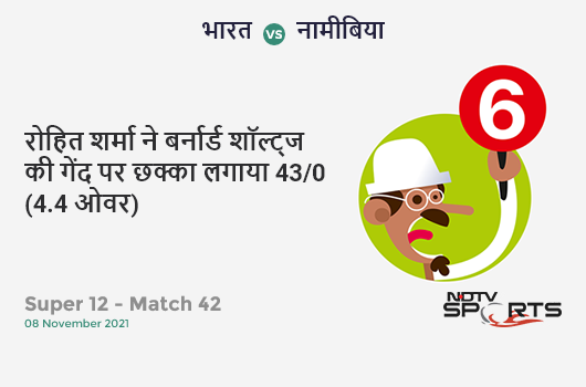 भारत vs नामीबिया: Super 12 - Match 42: It's a SIX! Rohit Sharma hits Bernard Scholtz. IND 43/0 (4.4 Ov). Target: 133; RRR: 5.87