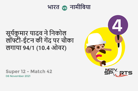 भारत vs नामीबिया: Super 12 - Match 42: Suryakumar Yadav hits Nicol Loftie-Eaton for a 4! IND 94/1 (10.4 Ov). Target: 133; RRR: 4.18