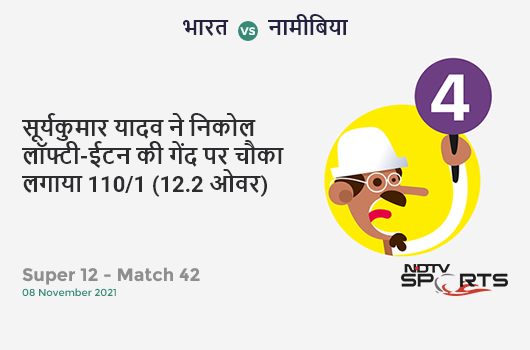 भारत vs नामीबिया: Super 12 - Match 42: Suryakumar Yadav hits Nicol Loftie-Eaton for a 4! IND 110/1 (12.2 Ov). Target: 133; RRR: 3.0