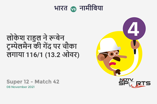 भारत vs नामीबिया: Super 12 - Match 42: KL Rahul hits Ruben Trumpelmann for a 4! IND 116/1 (13.2 Ov). Target: 133; RRR: 2.55