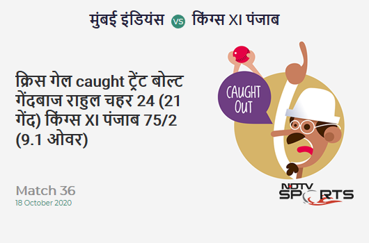 MI vs KXIP: Match 36: WICKET! Chris Gayle c Trent Boult b Rahul Chahar 24 (21b, 1x4, 2x6). Kings XI Punjab 75/2 (9.1 Ov). Target: 177; RRR: 9.42 MI vs KXIP: Match 36: WICKET! Chris Gayle c Trent Boult b Rahul Chahar 24 (21b, 1x4, 2x6). Kings XI Punjab 75/2 (9.1 Ov). Target: 177; RRR: 9.42