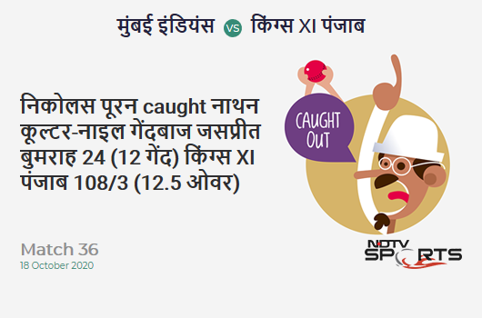 MI vs KXIP: Match 36: WICKET! Nicholas Pooran c Nathan Coulter-Nile b Jasprit Bumrah 24 (12b, 2x4, 2x6). Kings XI Punjab 108/3 (12.5 Ov). Target: 177; RRR: 9.63 MI vs KXIP: Match 36: WICKET! Nicholas Pooran c Nathan Coulter-Nile b Jasprit Bumrah 24 (12b, 2x4, 2x6). Kings XI Punjab 108/3 (12.5 Ov). Target: 177; RRR: 9.63