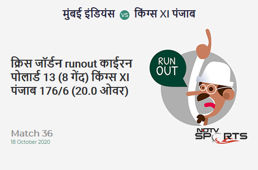 MI vs KXIP: Match 36: WICKET! Chris Jordan run out (Kieron Pollard) 13 (8b, 2x4, 0x6). Kings XI Punjab 176/6 (20.0 Ov). Target: 177; RRR: MI vs KXIP: Match 36: WICKET! Chris Jordan run out (Kieron Pollard) 13 (8b, 2x4, 0x6). Kings XI Punjab 176/6 (20.0 Ov). Target: 177; RRR: