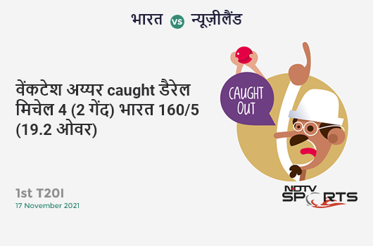भारत vs न्यूज़ीलैंड: 1st T20I: WICKET! Venkatesh Iyer c Rachin Ravindra b Daryl Mitchell 4 (2b, 1x4, 0x6). IND 160/5 (19.2 Ov). Target: 165; RRR: 7.50