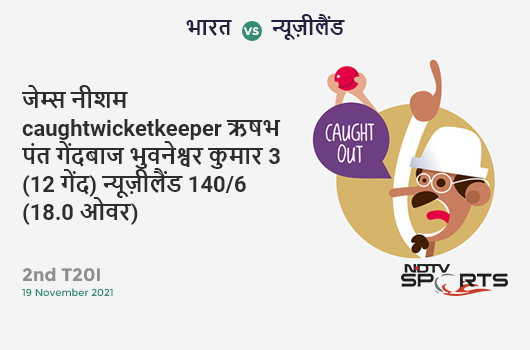 भारत vs न्यूज़ीलैंड: 2nd T20I: WICKET! James Neesham c Rishabh Pant b Bhuvneshwar Kumar 3 (12b, 0x4, 0x6). NZ 140/6 (18.0 Ov). CRR: 7.78