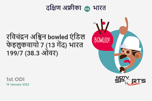 दक्षिण अफ्रीका vs भारत: 1st ODI: WICKET! Ravichandran Ashwin b Andile Phehlukwayo 7 (13b, 0x4, 0x6). IND 199/7 (38.3 Ov). Target: 297; RRR: 8.52