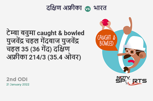 दक्षिण अफ्रीका vs भारत: 2nd ODI: WICKET! Temba Bavuma c & b Yuzvendra Chahal 35 (36b, 3x4, 0x6). SA 214/3 (35.4 Ov). Target: 288; RRR: 5.16
