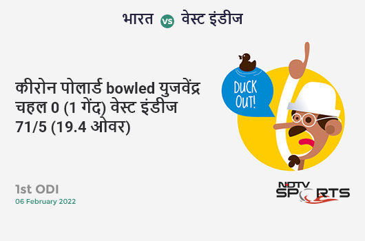 भारत vs वेस्ट इंडीज: 1st ODI: WICKET! Kieron Pollard b Yuzvendra Chahal 0 (1b, 0x4, 0x6). WI 71/5 (19.4 Ov). CRR: 3.61